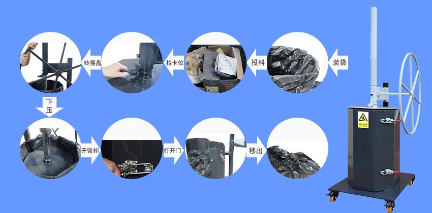 怎么使用手動垃圾壓縮打包機(jī)處理垃圾？